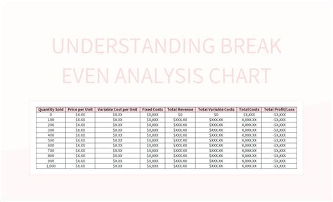 Understanding Break Even Analysis Chart Excel Template And Google ...