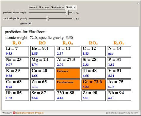 What Atomic Mass Does Ekasilicon Have Socratic