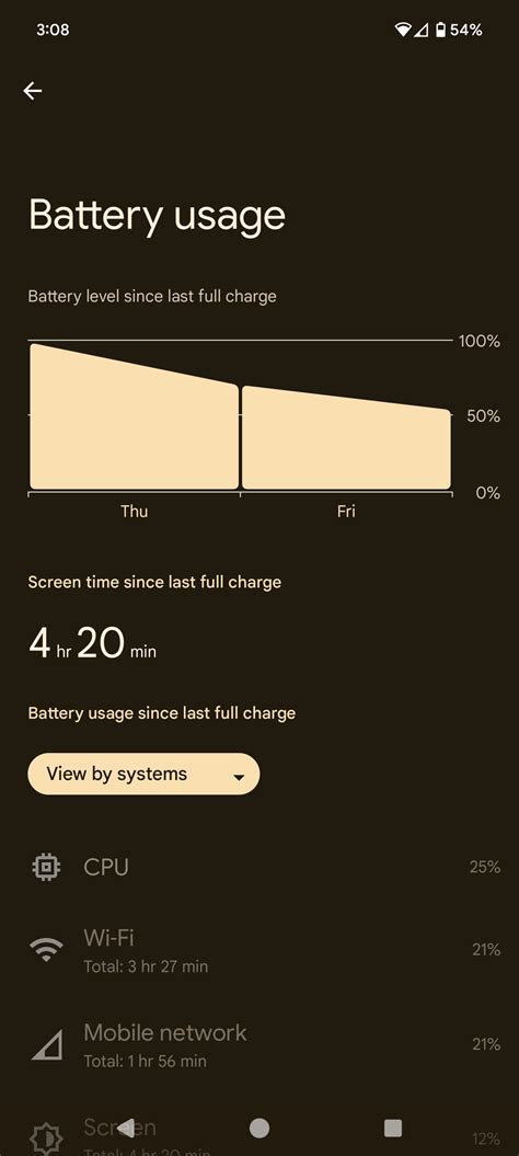 Pixel 8 Pro Battery Life = Terrible : r/pixel_phones