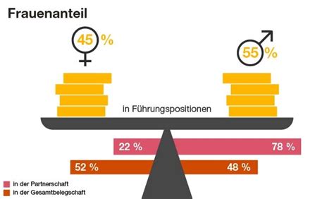 Nachhaltigkeitsbericht Von Pwc Österreich