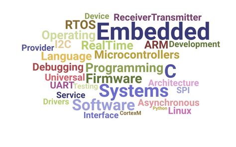 Resume Skills and Keywords for Firmware Engineer (Updated for 2024)