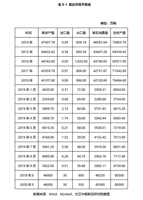 【焦煤焦炭年报】五花马千金裘 绝代“双焦”看供求焦炭新浪财经新浪网