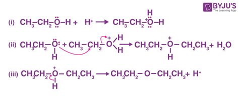 Ether Structure Examples