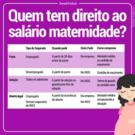 Carta De Concess O Sal Rio Maternidade Benef Cio Inss Como Fazer