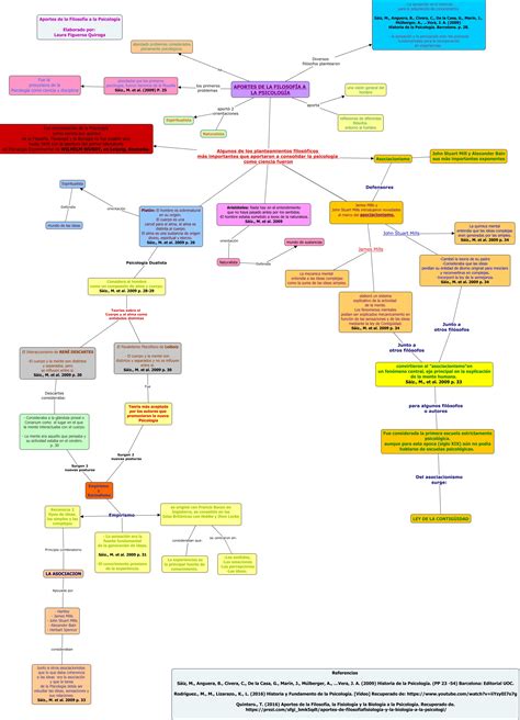 Aportes De La Filosofía ¿que Aportes Realizó La Filosofía Para El