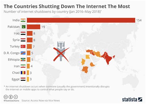 Will The Internet Shut Down In October Alys Lynnea