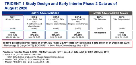 2024 Aacr Nci Eortc Amity Felicity