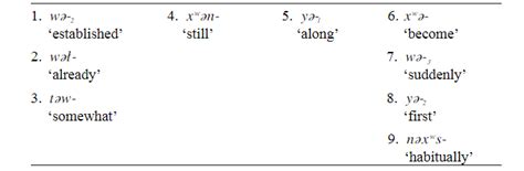 Prefix Inlp Linguistic Glossary