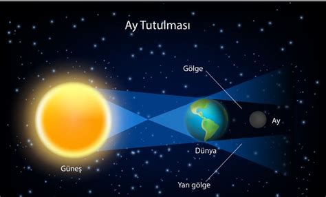 Kanl Ay Tutulmas Nedir Saat Ka Ta Ay Tutulmas Canli Zle Te