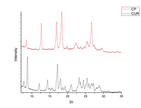 1260 Questions With Answers In Xrd Analysis Scientific Method