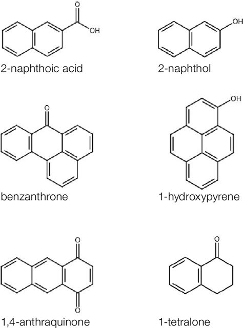 Figure From Detection Of Oxygenated Polycyclic Aromatic Hydrocarbons