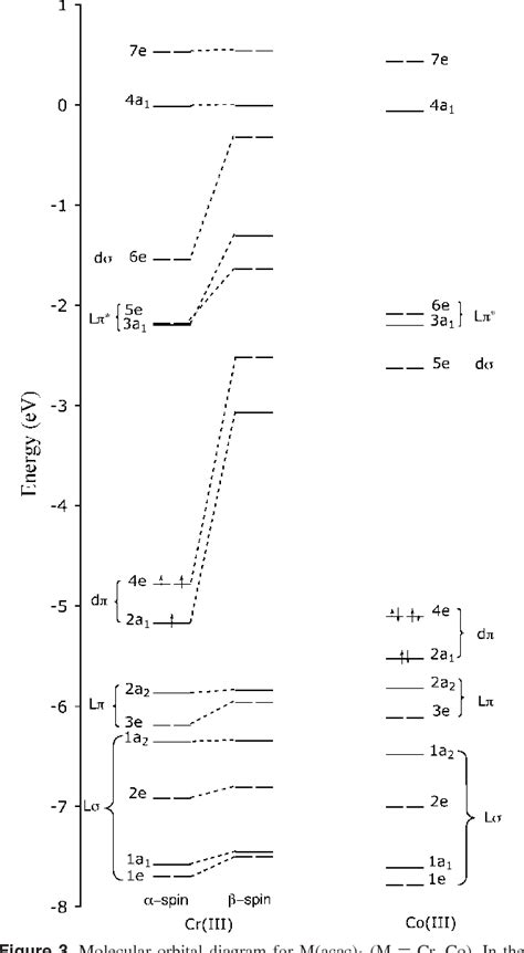 Orbital Diagram For Chromium - exatin.info