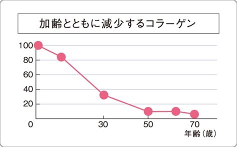 「魅せる顔」化計画｜高保湿力コスメ、基礎化粧品はリソウ