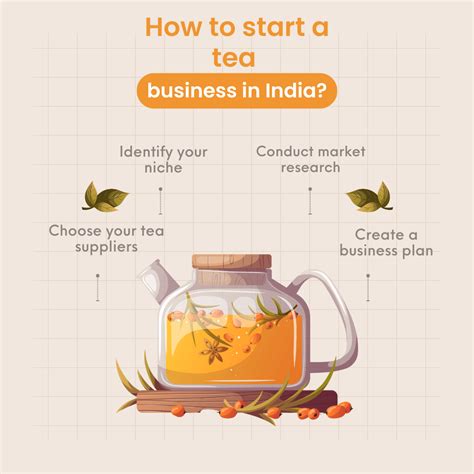 How To Start A Tea Business In India Shark Tank Audits How To Start