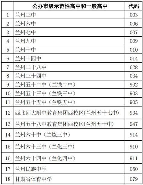 2024年兰州市城区高中阶段招生学校分类表 兰州本地宝