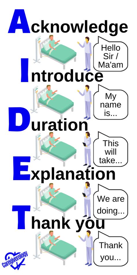 AIDET Explained in Detail - Caregiverology | Nursing school survival ...