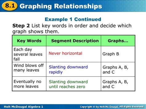 Ppt Graphing Relationships Powerpoint Presentation Free Download