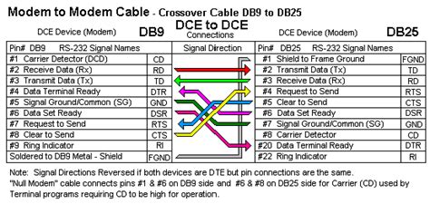 Db25 Pinout Color Code Caqwekin