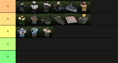 Tower Defense X: Best Units Tier List - Item Level Gaming