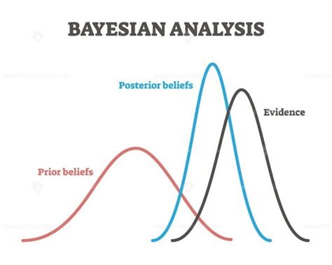 Bayesian analysis example model - VectorMine