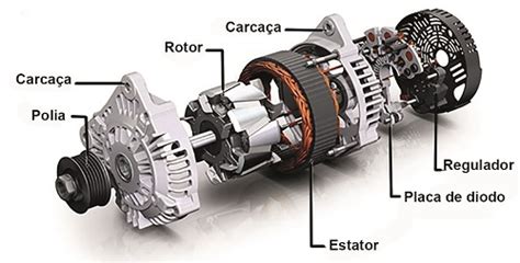 Aula Fontes De Fornecimento De Energia Para O Autom Vel Utilizando