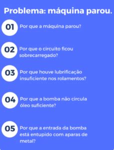 Como aplicar a metodologia 5 Porquês para encontrar a causa raiz 8QUALI