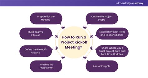 Project Kick Off Meeting A Step By Step Guide