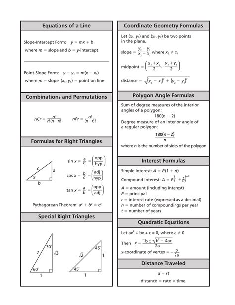 Wisconsin Mathematics Formula Reference Sheet Download Printable Pdf Templateroller