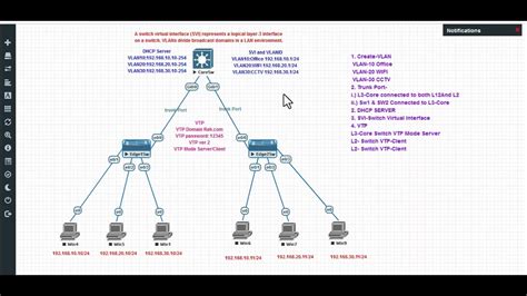 How To Configure SVI With VTP And DHCP Server On Multilayer Switch