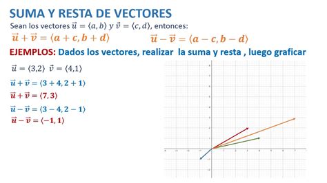 Operaciones Con Vectores Suma Y Resta Youtube