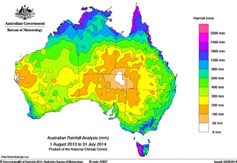 Weather and Climate - Australia