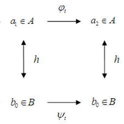 Stereographic projection | Download Scientific Diagram