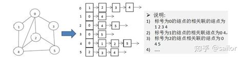 图的遍历（dfs与bfs代码示例） 知乎