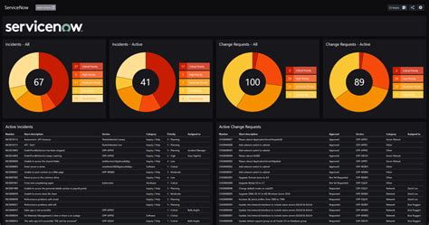 Servicenow Squaredup