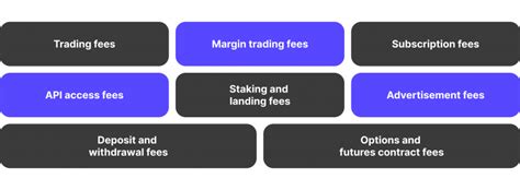 An Overview Of The Crypto Derivatives Exchange Development