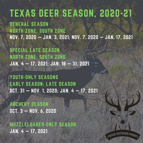 2020 Texas deer hunting forecast excellent despite ongoing pandemic