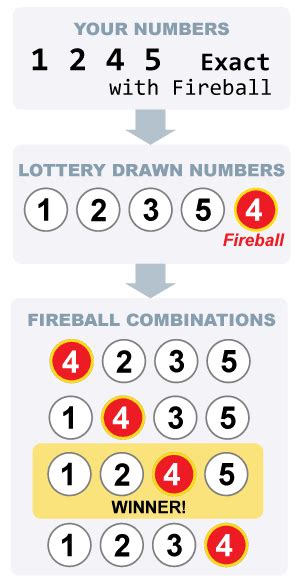 Pick 4 - How to Play | NC Education Lottery