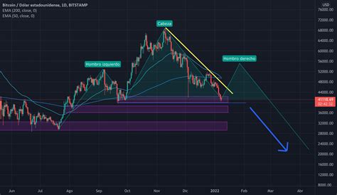 Bitcoin Haciendo Hch Para Bitstamp Btcusd Por Roberto Cs Tradingview