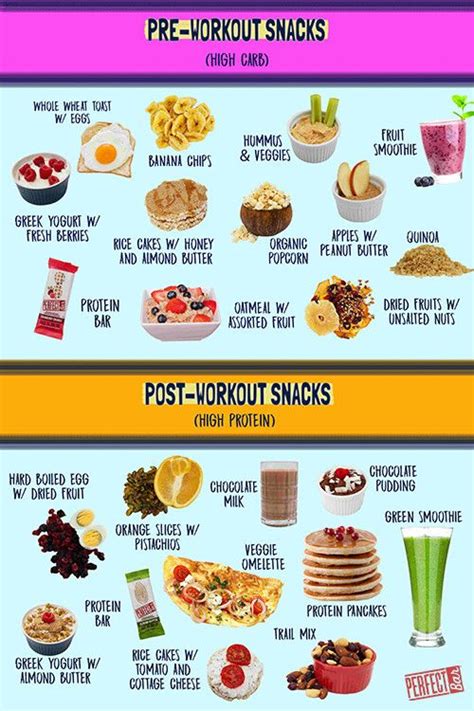 The Perfect Pre And Post Workout Snacks To Help You Perform Your Best