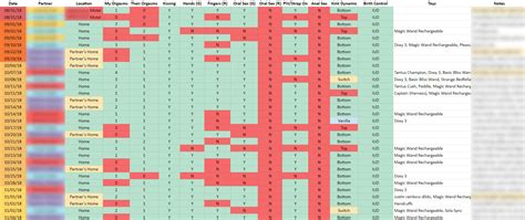 How And Why I Keep A Sex Spreadsheet Submissive Feminist