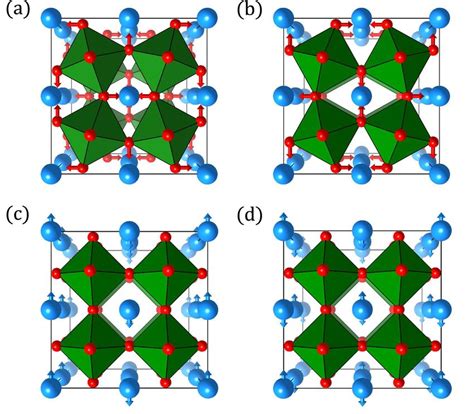 Sketch Of The Perovskite Structure And The Most Important Distortion