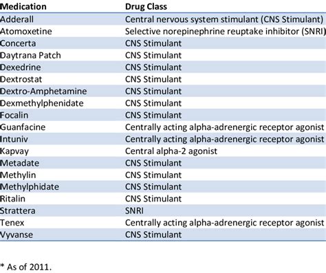 ADHD Medications: How They Work Side Effects, 59% OFF