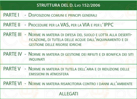 Gli Allegati Del Testo Unico Ambientale Bgeo