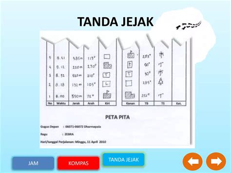 Materi Pramuka Kompas Tanda Jejak Dan Jam Ppt