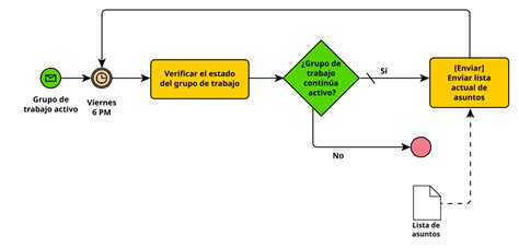 filebpmn unprocesoconflujonormal versionsvg wikimedia commons