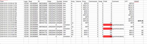 Explanation Of Synchronization In Metatrader 5 Amp Futures Usa Faq