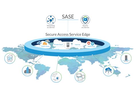 How SASE Can Secure A Hybrid Distributed Workforce Sprint Networks Best 1