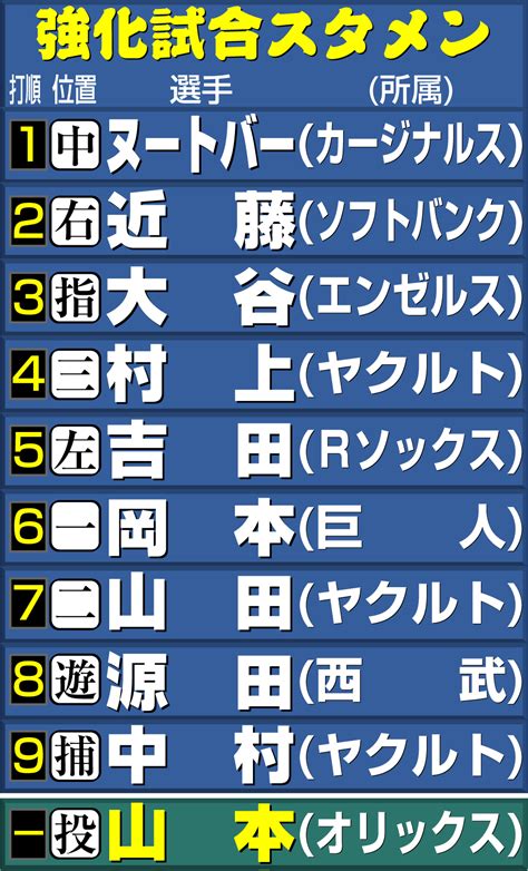 【wbc】大谷翔平3番dhで先発 1番ヌートバー、5番吉田正尚 侍ジャパン阪神戦スタメン Wbc2023写真ニュース 日刊スポーツ