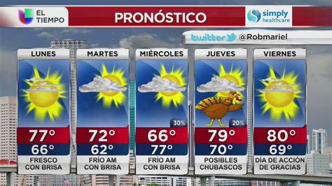 Pronóstico del clima Florida Lunes 21 de Noviembre Univision 23