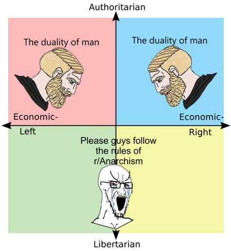 The Duality Of Man R Politicalcompassmemes Political Compass